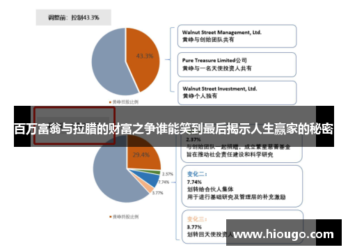 百万富翁与拉腊的财富之争谁能笑到最后揭示人生赢家的秘密